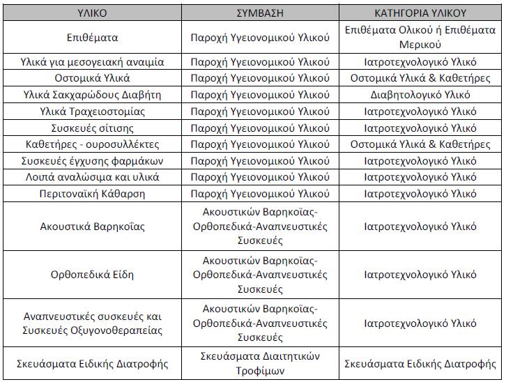 edapy κατηγορίες