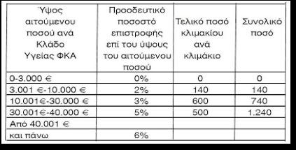 Πίνακας rebate 1