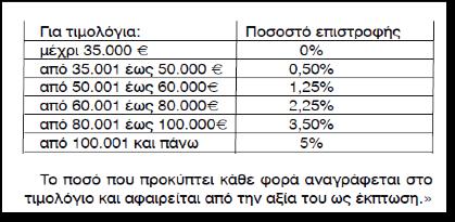 Πίνακας rebate 4