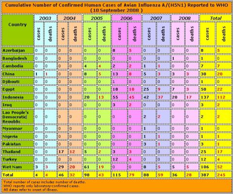 table_3